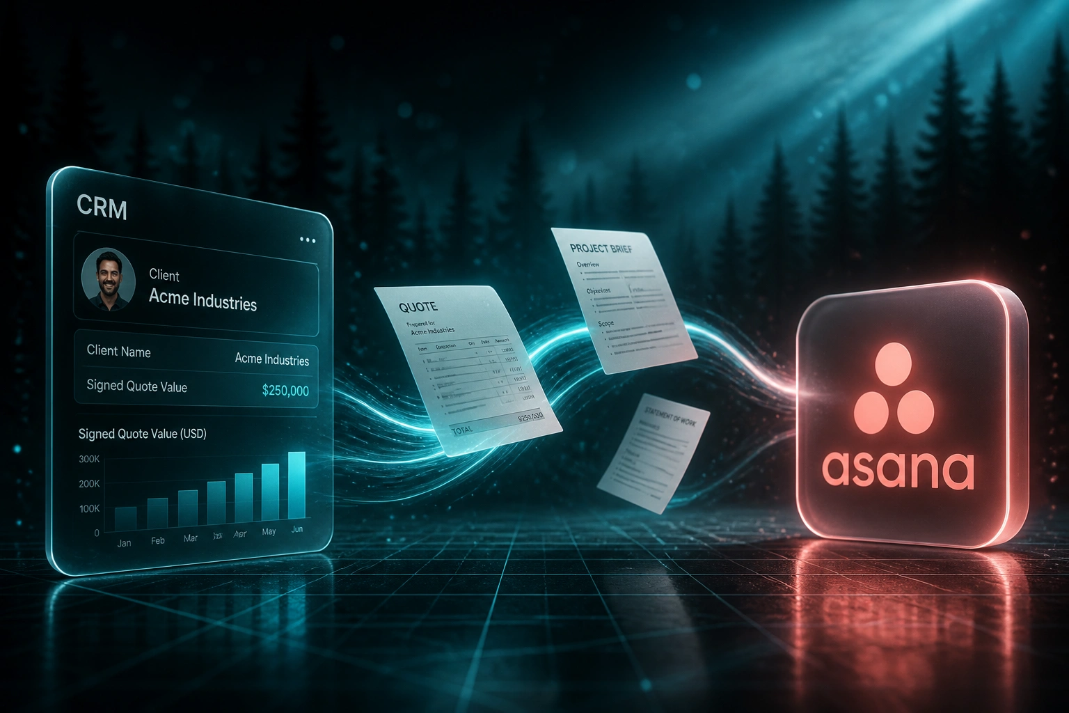 A glass CRM panel labelled CRM connected by a cyan ribbon of quote and project-brief documents to a glossy Asana badge, illustrating signed-quote project creation automation