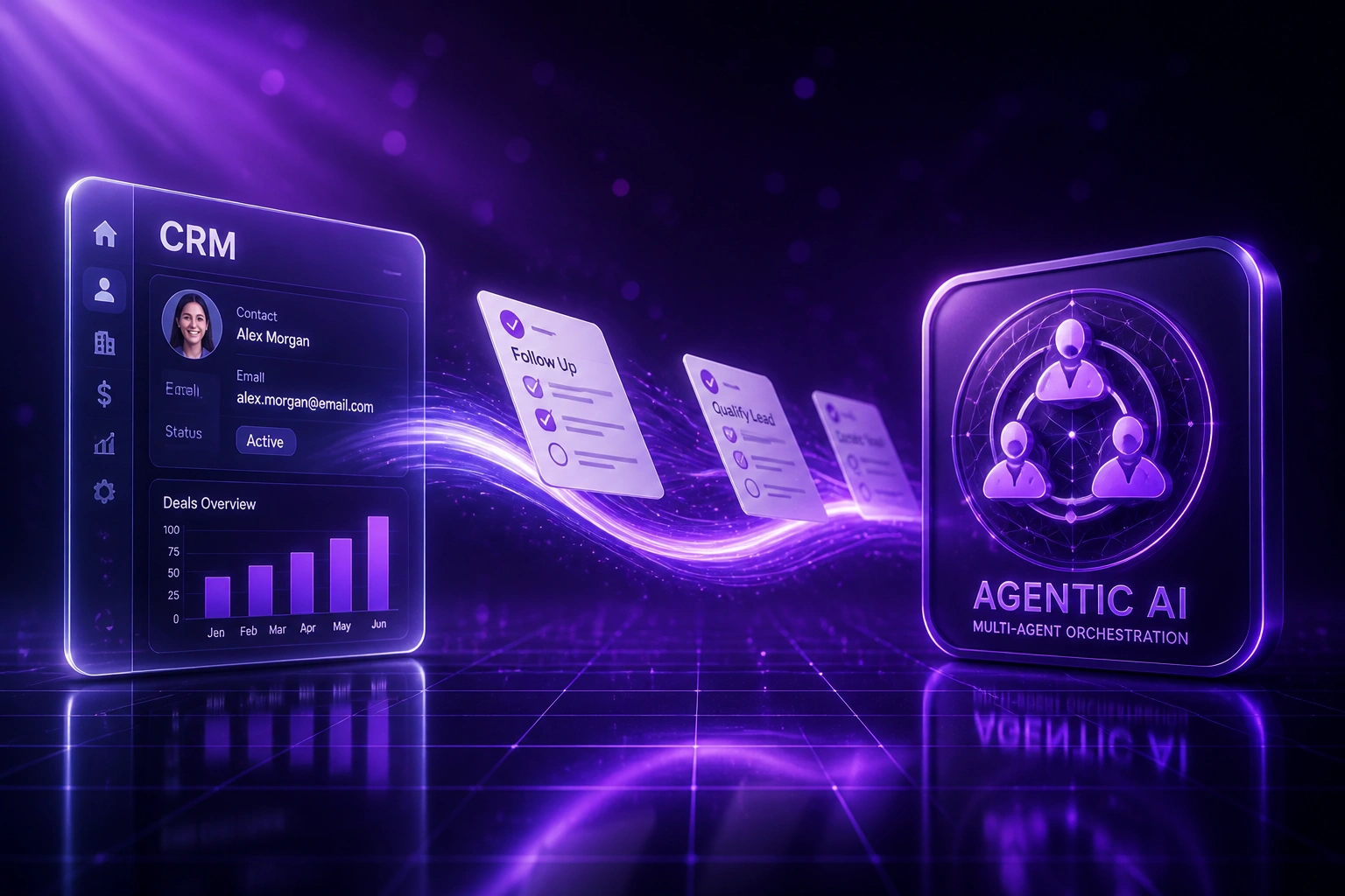 A glass CRM panel and an Agentic AI multi-agent orchestration badge connected by a violet ribbon of workflow documents in flight