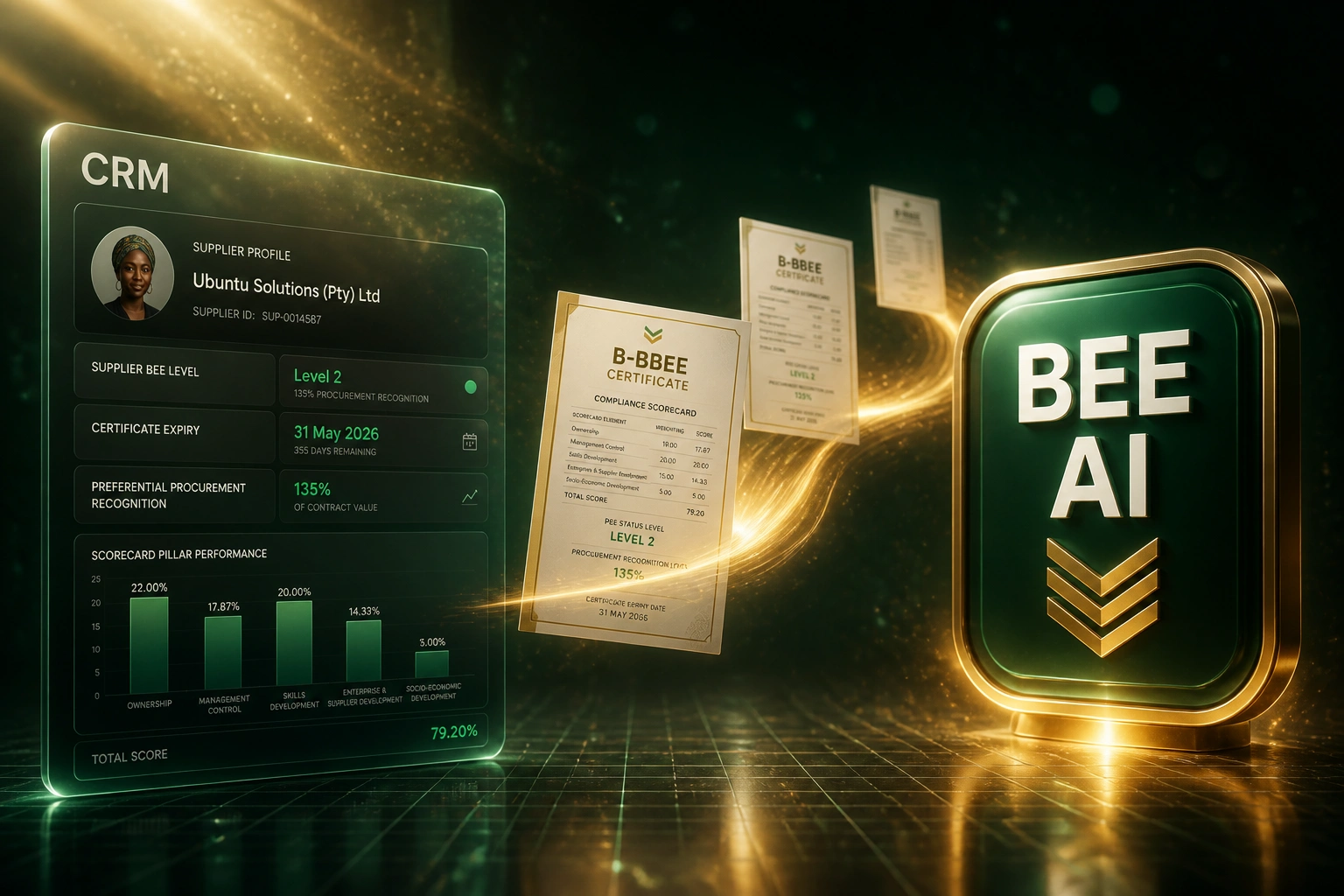 A glass CRM supplier panel and a BEE AI badge connected by a gold ribbon of B-BBEE certificates, illustrating automated scorecard data collection