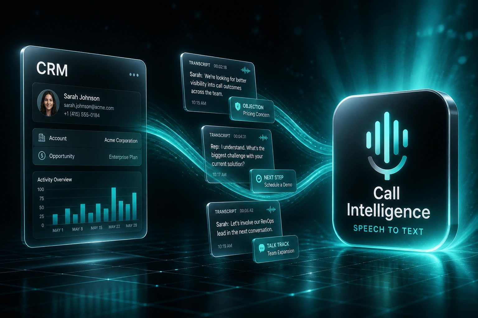 A glass CRM panel and a glossy teal Call Intelligence speech-to-text badge linked by a ribbon of transcript and sales-insight cards on a cool graphite floor