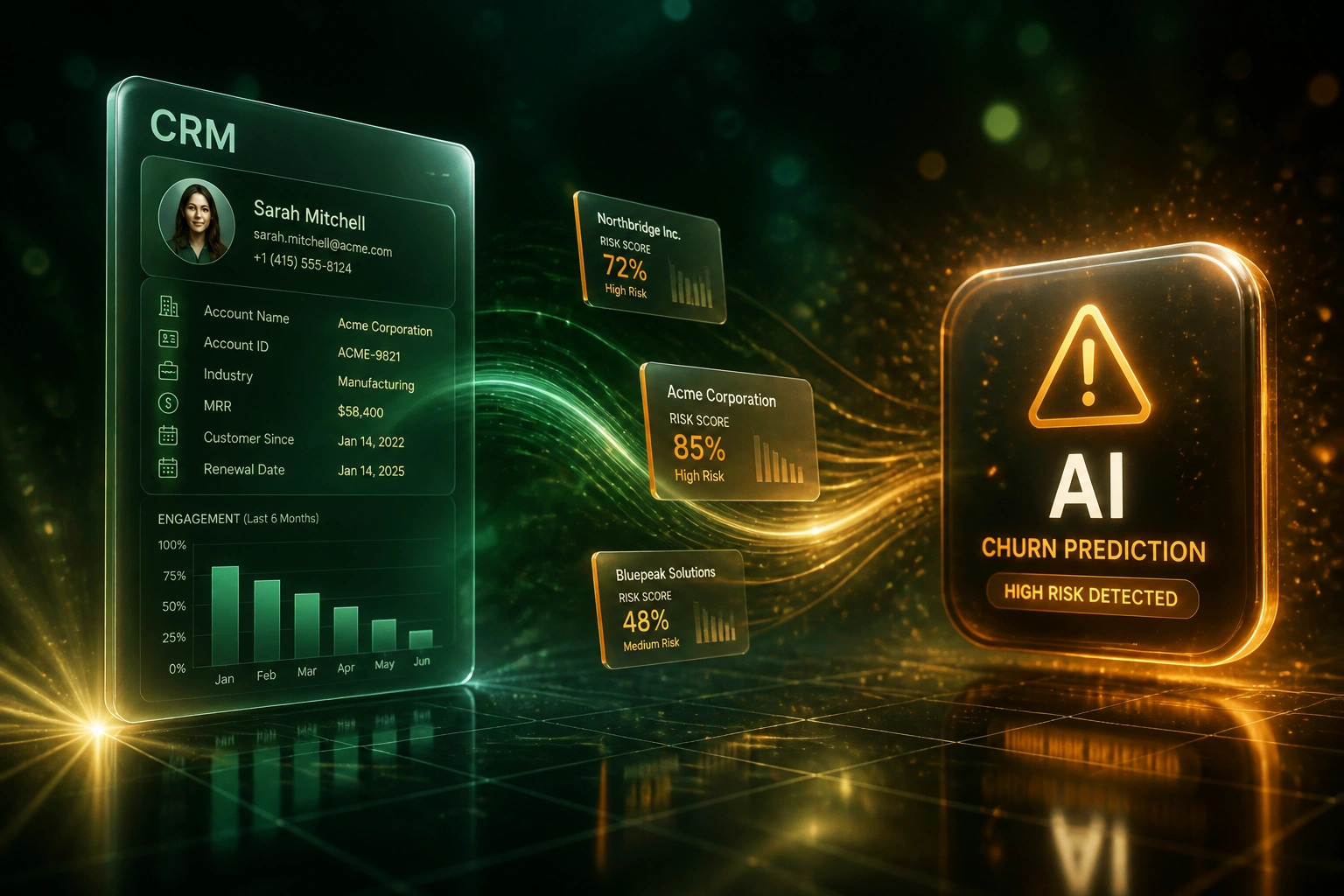 A glass CRM account panel and an amber AI churn-prediction warning badge connected by risk-score cards on a glowing ribbon, illustrating attrition modelling