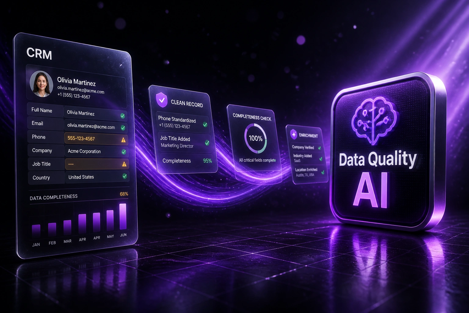 A glass CRM panel with incomplete fields and a violet Data Quality AI badge connected by clean-record hygiene cards, illustrating continuous AI CRM data quality automation