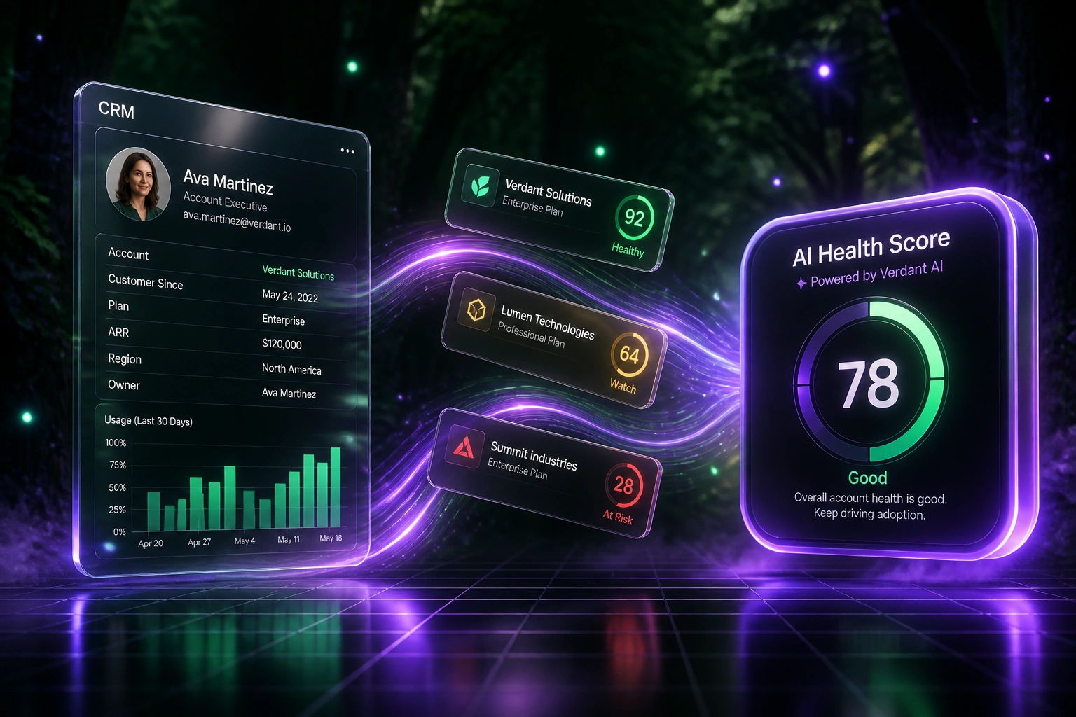 A glass CRM panel and a violet AI Health Score badge connected by account health cards on a glowing ribbon, illustrating continuous account health scoring