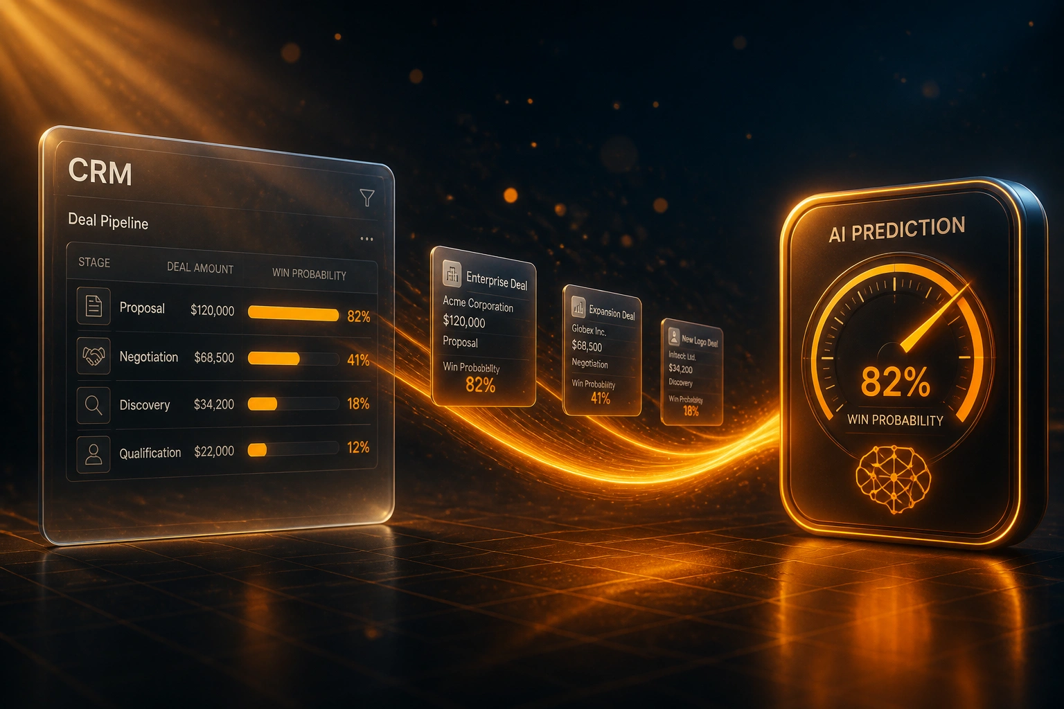 A glass CRM deal pipeline panel and an amber AI win-probability dial connected by deal records on a glowing ribbon, illustrating AI deal prediction