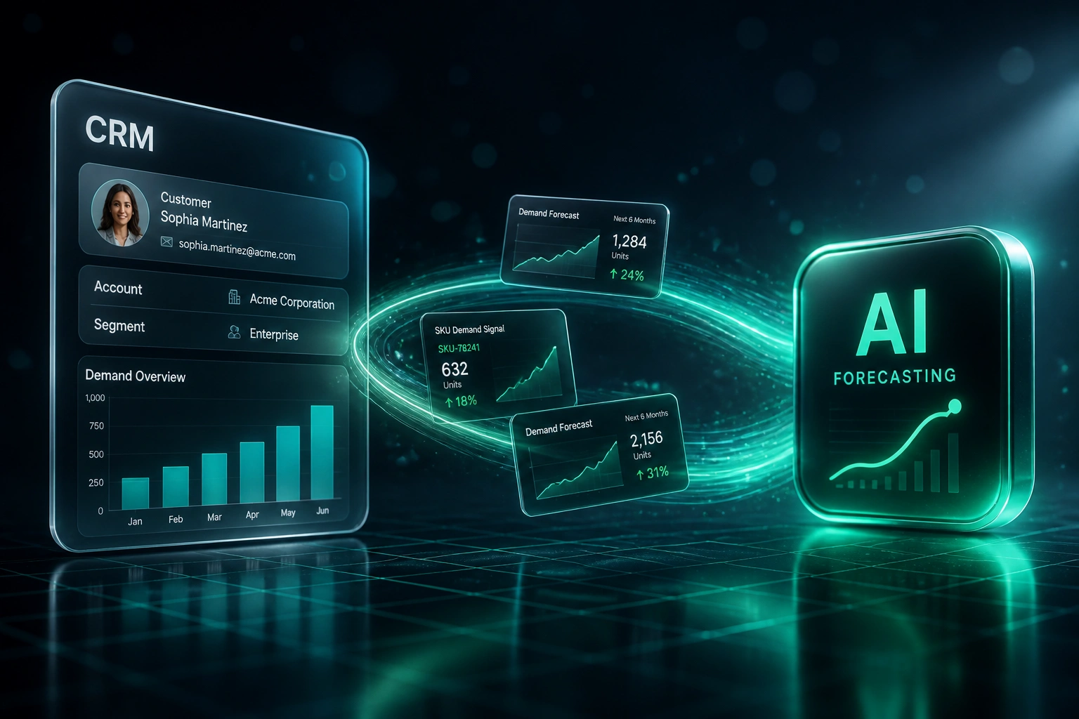A glass CRM panel and an emerald AI forecasting badge connected by mid-flight demand chart cards on a glowing ribbon, illustrating AI demand forecasting