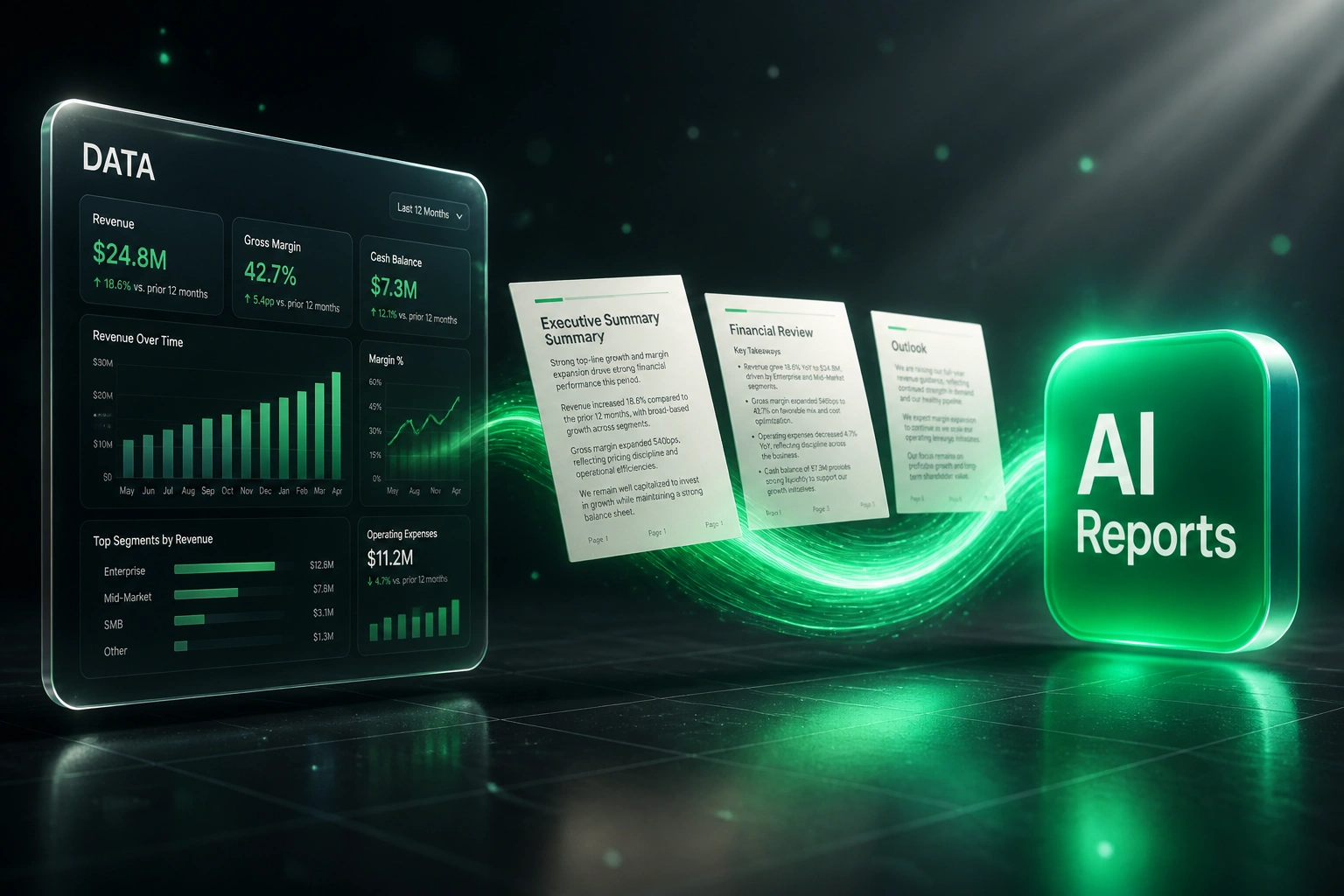 A glass DATA dashboard panel connected by an emerald ribbon of mid-flight report documents to a glossy AI Reports badge, illustrating automated AI narrative report generation