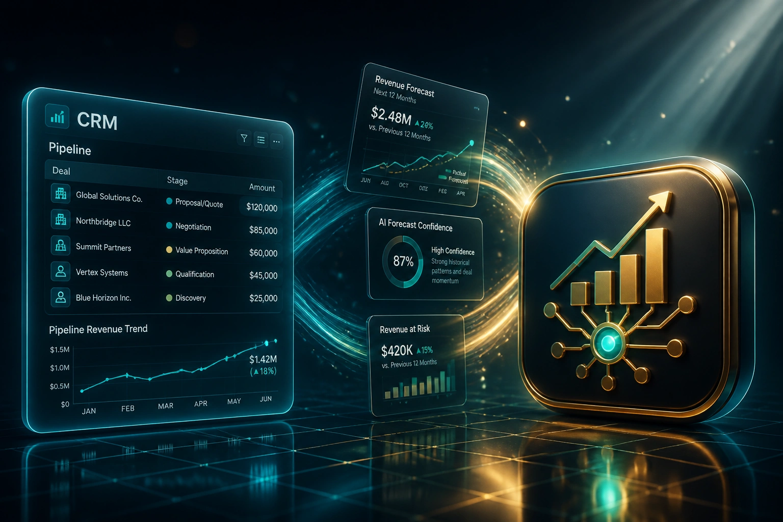 A glass CRM pipeline panel and a gold-teal ML forecast badge connected by chart cards on a glowing ribbon, illustrating AI revenue forecasting