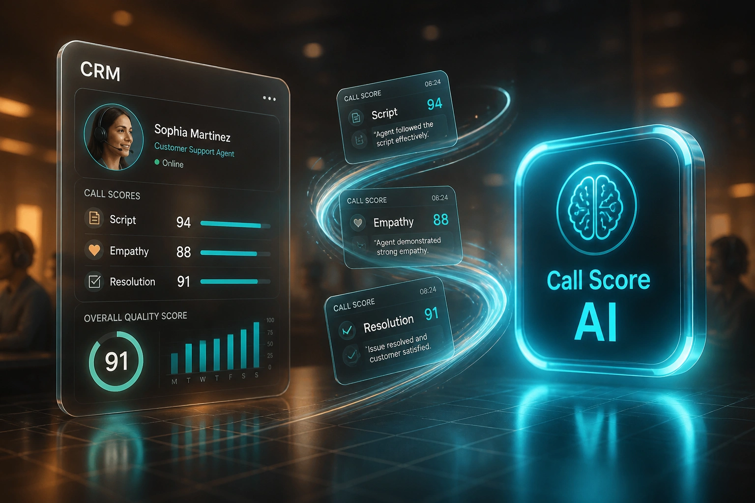 A glass CRM panel with call quality scores and a cyan Call Score AI badge linked by mid-flight score cards on a warm contact-floor dusk ribbon