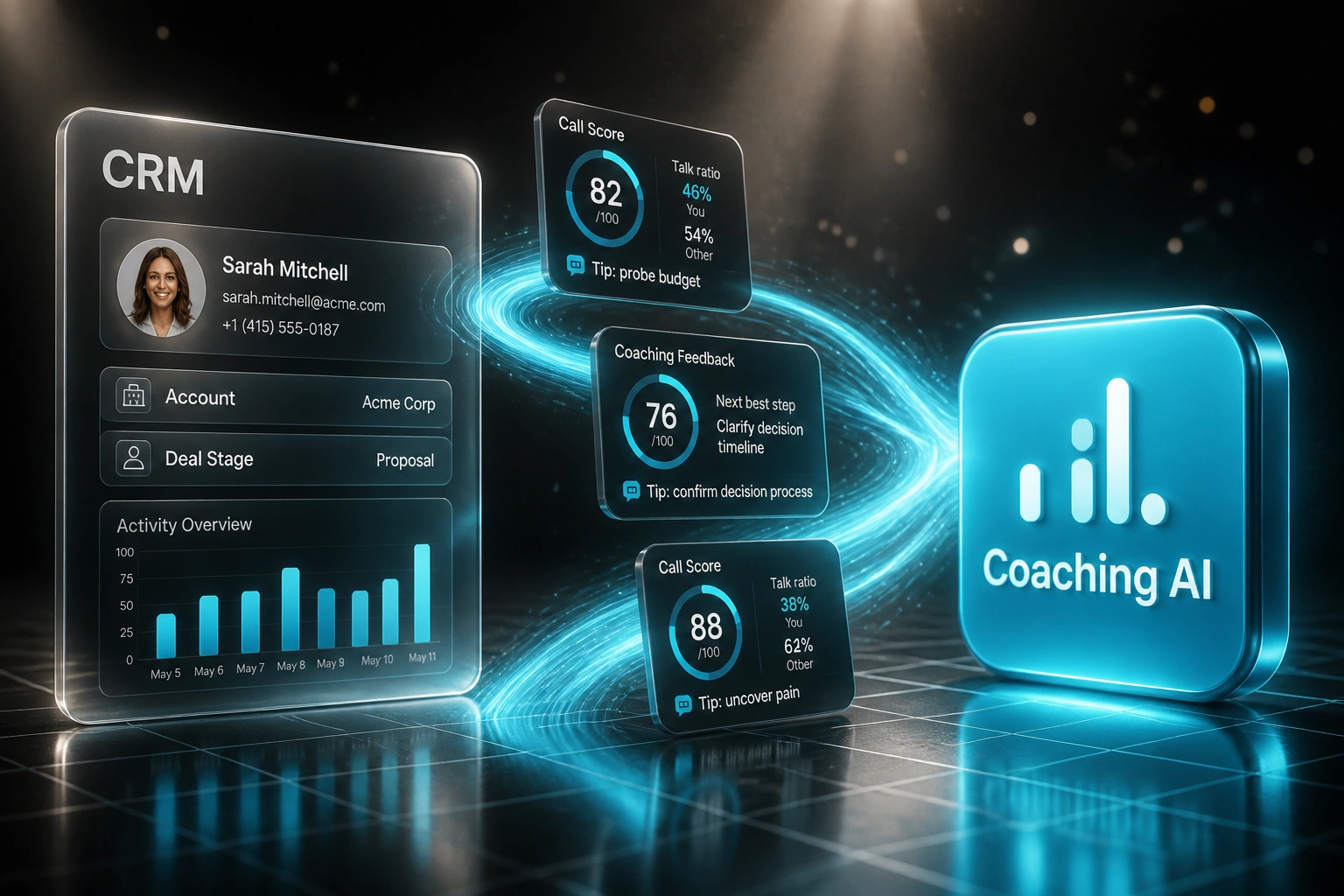 A glass CRM panel and cyan Coaching AI badge linked by call-score and coaching-feedback cards on a warm graphite ribbon, illustrating real-time sales call coaching