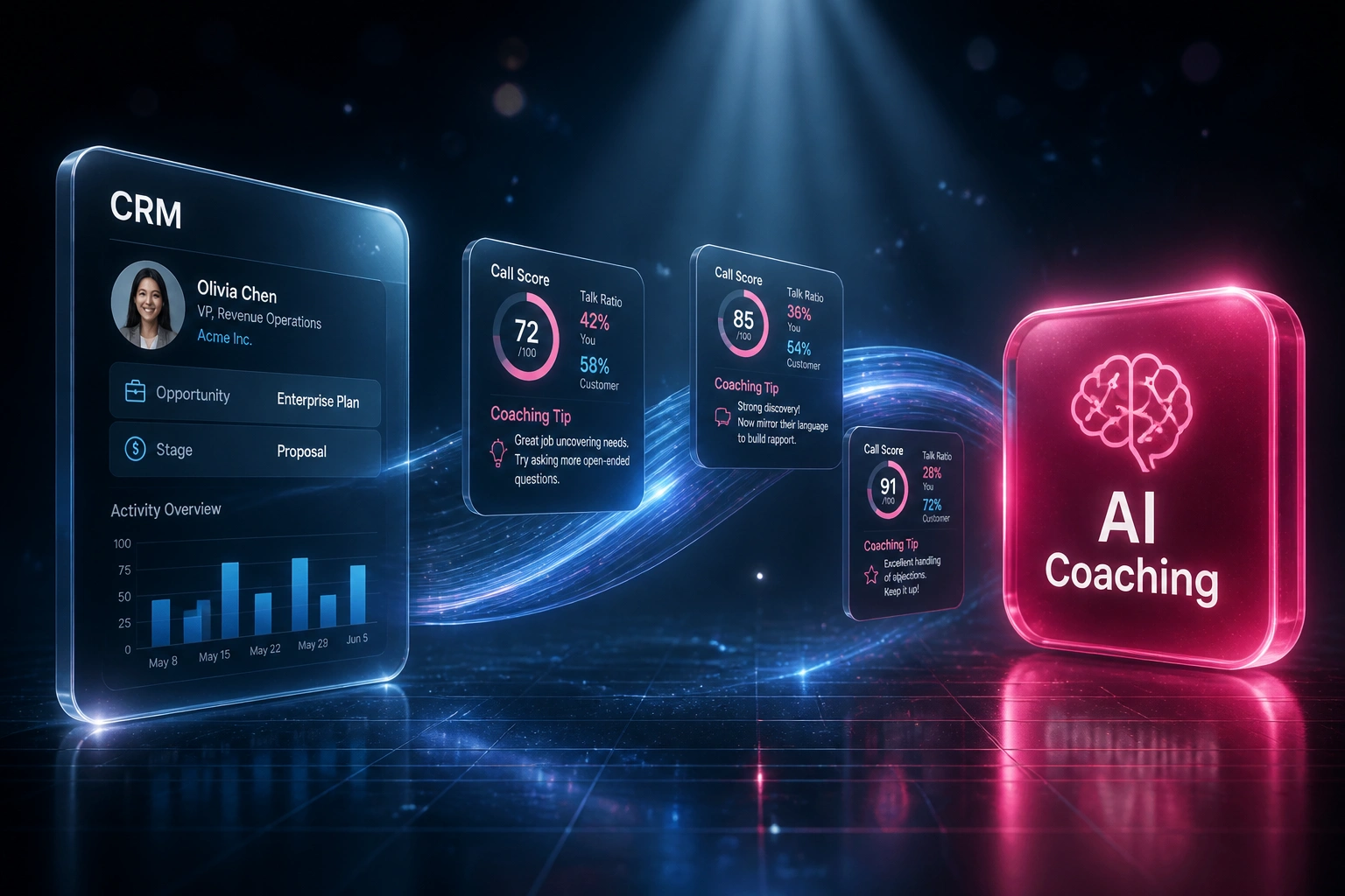 A glass CRM panel and magenta AI Coaching badge linked by call-score cards on a steel-blue ribbon, illustrating conversation intelligence for sales managers
