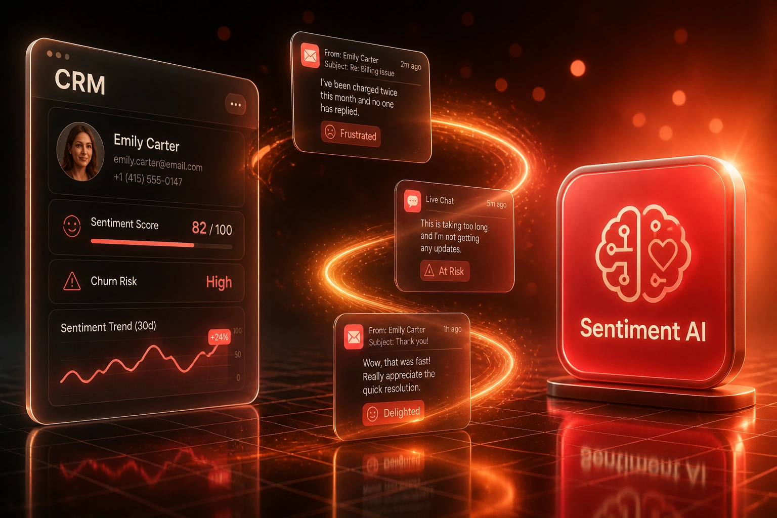 A glass CRM panel and a coral rose Sentiment AI badge linked by a ribbon of email and chat cards tagged Frustrated, At Risk, and Delighted