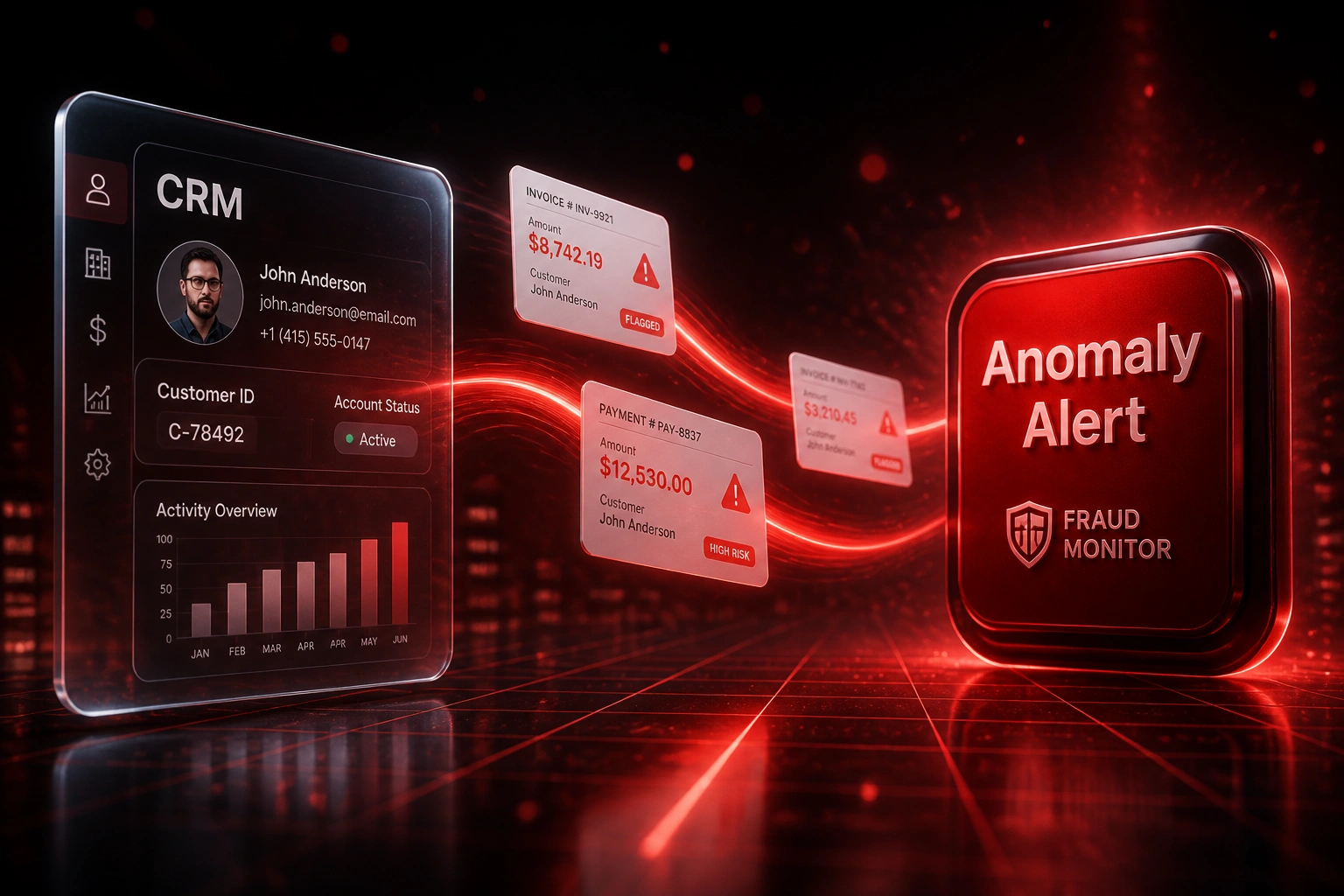 A glass CRM panel and an Anomaly Alert fraud monitor badge linked by a crimson ribbon of flagged transaction cards, illustrating real-time AI anomaly detection