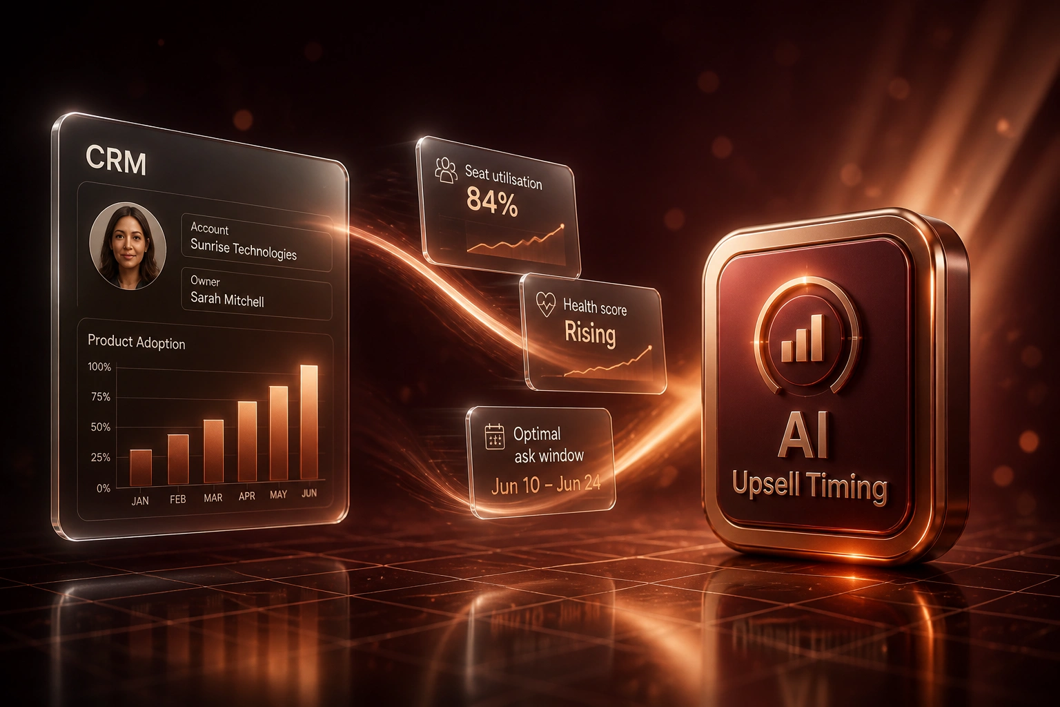 A glass CRM panel and an AI Upsell Timing badge connected by copper light carrying usage and timing signal cards over a warm burgundy void
