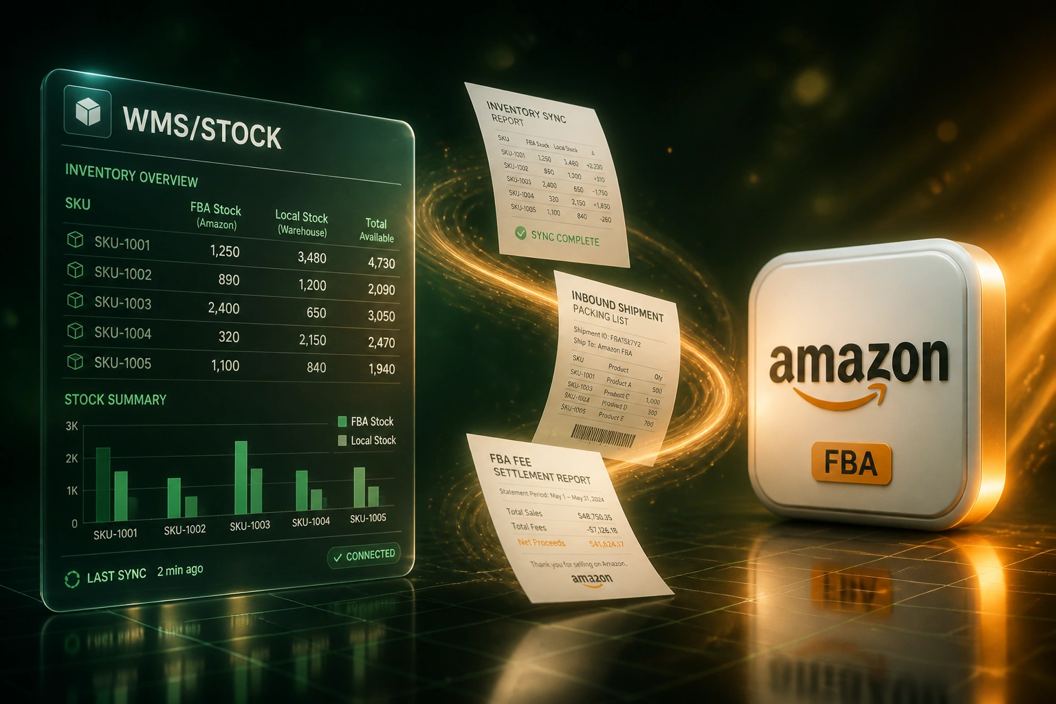 A glass WMS/STOCK panel and an Amazon FBA logo badge linked by inventory, shipment, and fee documents on a deep forest green ribbon