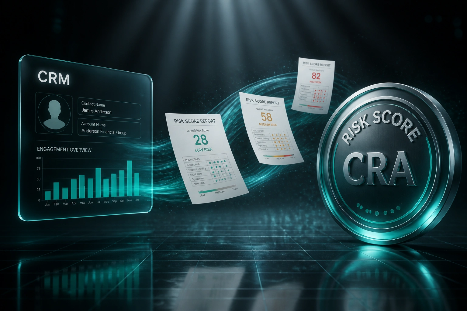A glass CRM panel and a teal Risk Score CRA seal connected by risk score reports on a ribbon of light, illustrating ongoing AML client risk scoring