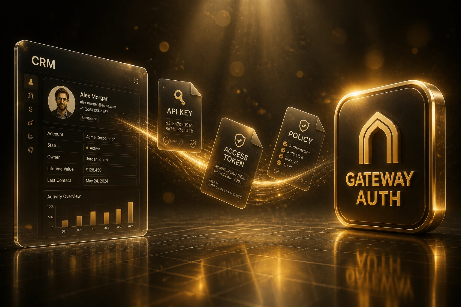 A CRM glass panel and a GATEWAY AUTH badge connected by a gold ribbon carrying API keys, tokens, and policy documents, illustrating centralised gateway authentication