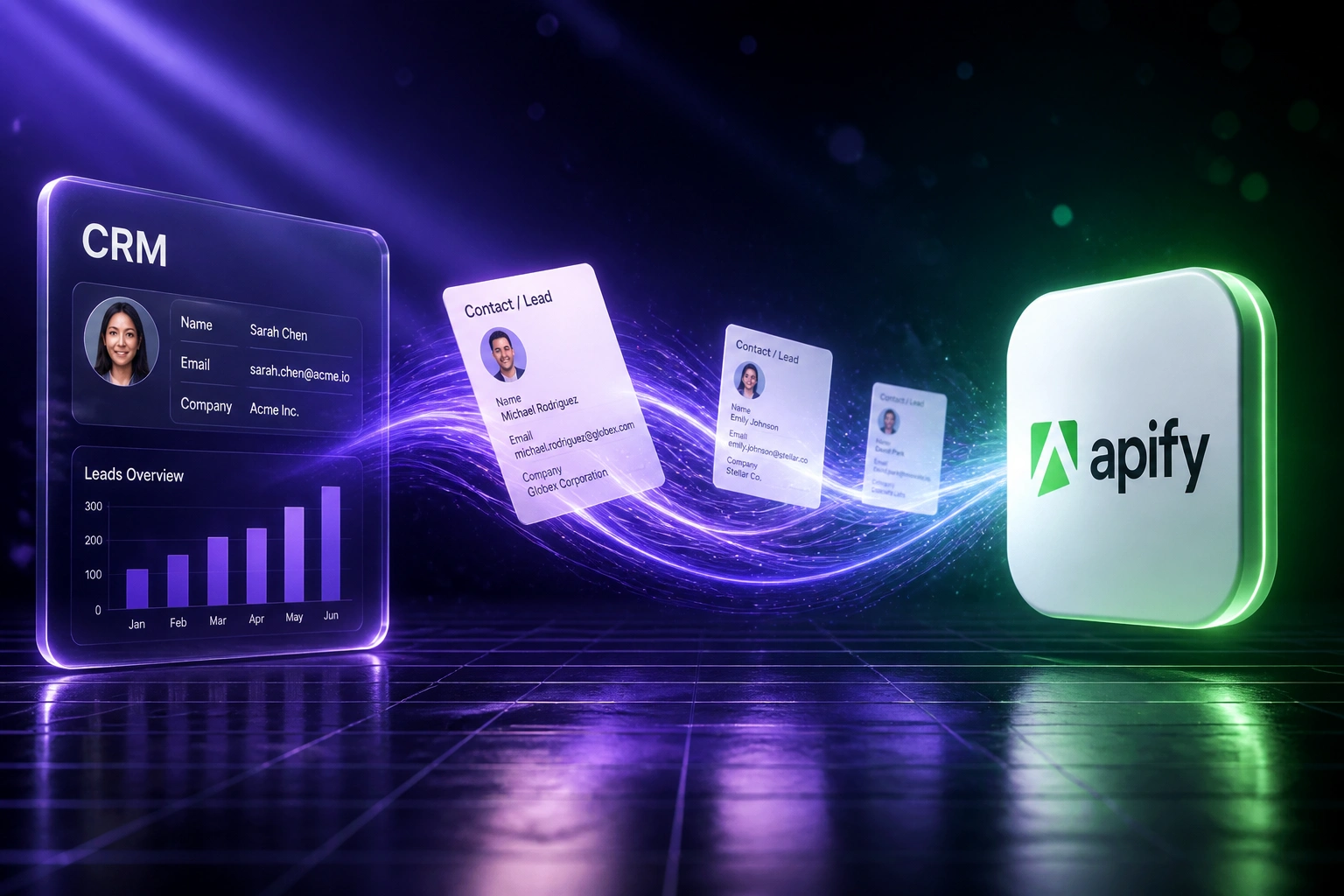 A glass CRM panel and the Apify logo connected by lead records on an indigo-violet ribbon, illustrating an Apify API to CRM pipeline