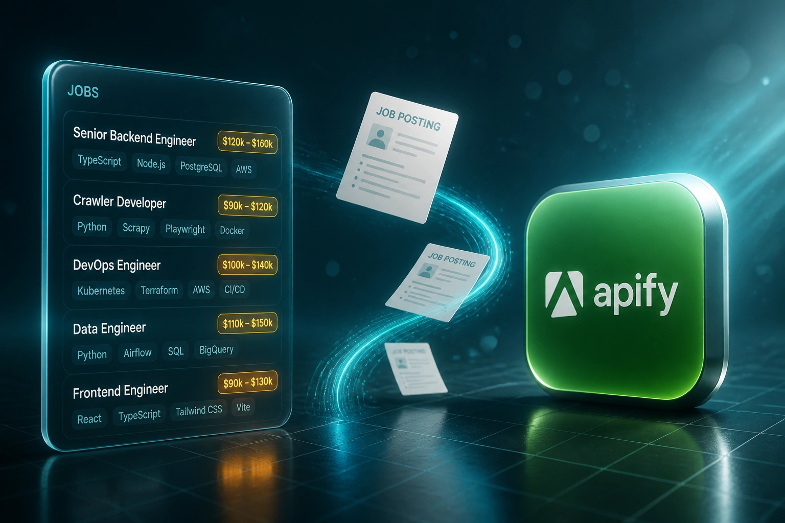 A glass JOBS panel with salary chips and the Apify logo connected by job posting documents on a teal ribbon, illustrating CareerJunction and PNet labour market scraping