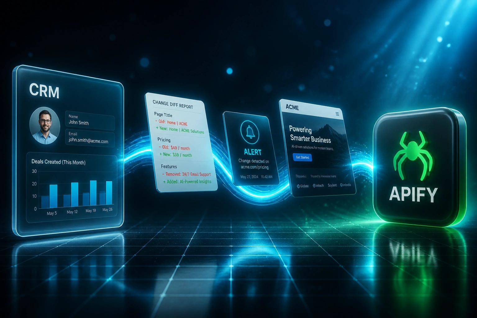 A glass CRM panel and the Apify logo connected by change-diff reports, alert badges, and page snapshots on an electric cyan ribbon in a deep charcoal navy scene
