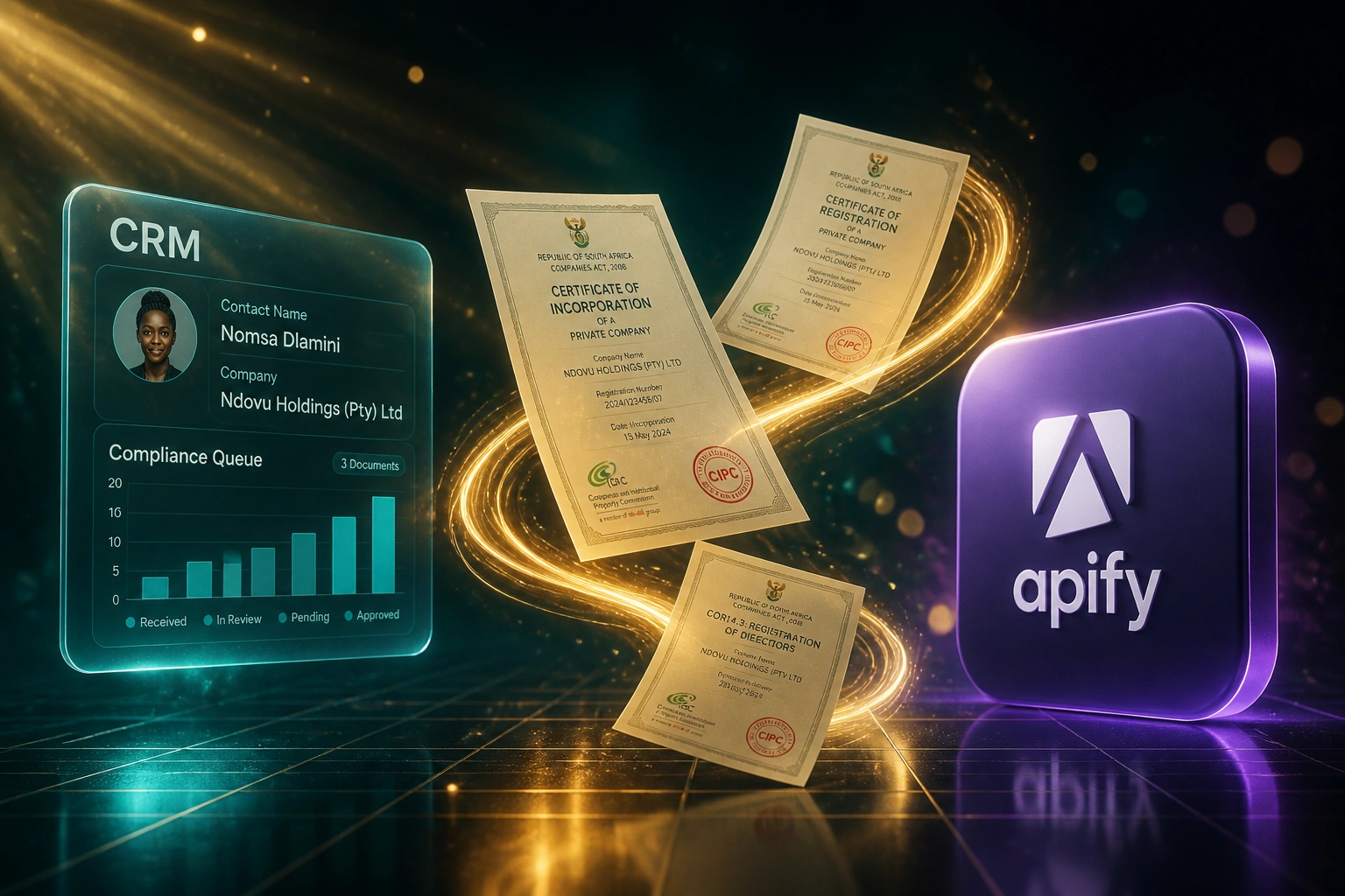 A glass CRM compliance queue panel connected by a gold ribbon of CIPC registration certificates to the Apify logo badge on a deep forest teal backdrop