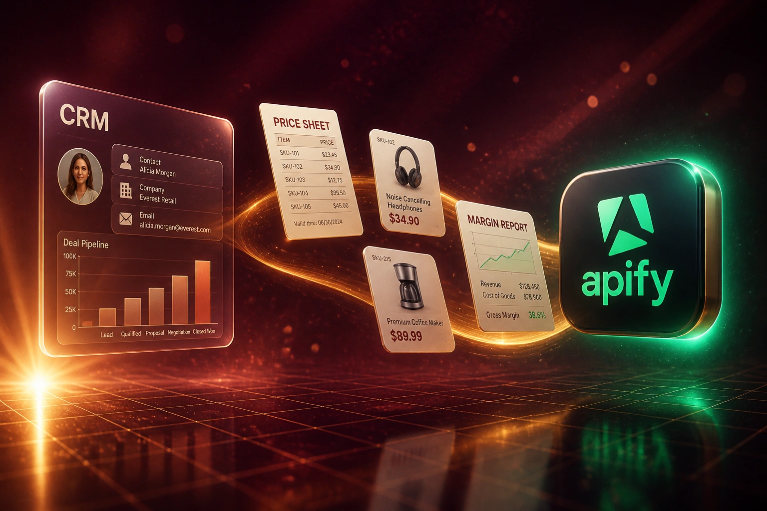 A glass CRM panel and the Apify logo connected by price sheets, SKU cards, and a margin report on a gold ribbon, illustrating automated competitive price monitoring