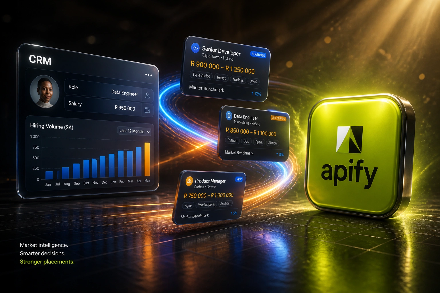 A glass CRM panel and the Apify logo connected by a career-blue and amber ribbon of job listing and salary benchmark cards, illustrating SA recruitment market intelligence