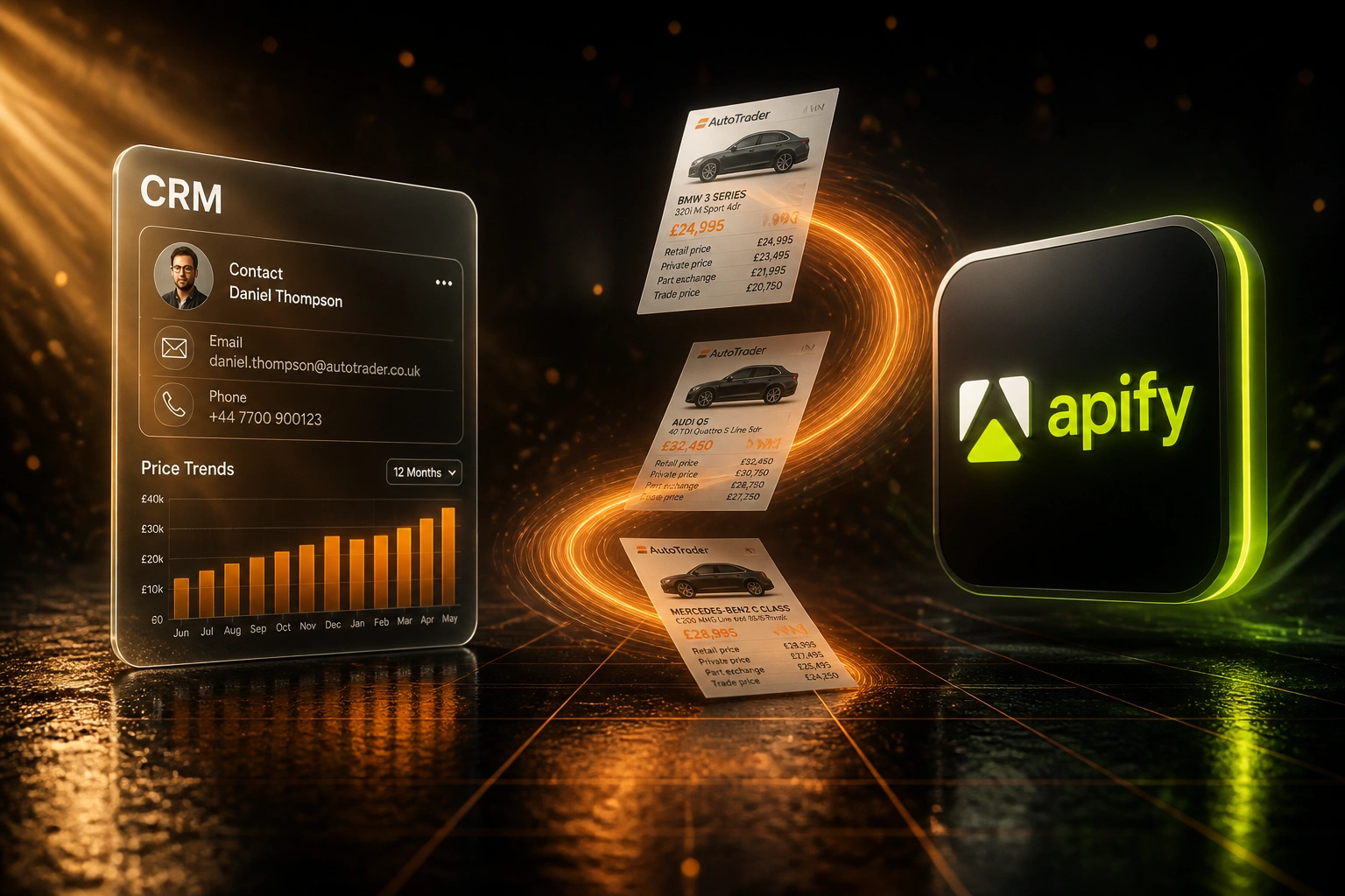 A glass CRM price-trends panel and the Apify logo connected by vehicle price-sheet documents on an amber ribbon, illustrating AutoTrader market pricing trend analysis