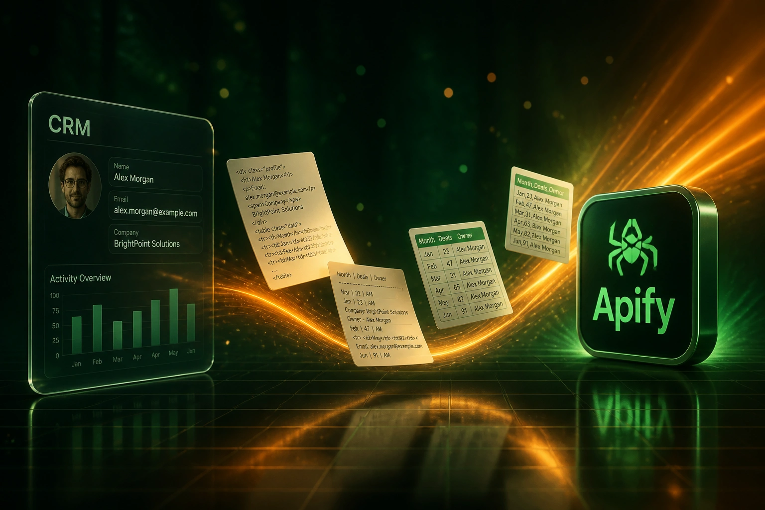 A glass CRM panel and the Apify logo connected by an amber ribbon of documents transforming from messy HTML into clean table cards, illustrating structured data extraction from unstructured pages