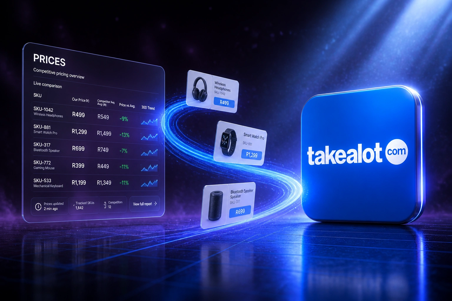 A glass PRICES dashboard and the Takealot logo connected by product price cards on a blue ribbon, illustrating competitive pricing intelligence via Apify