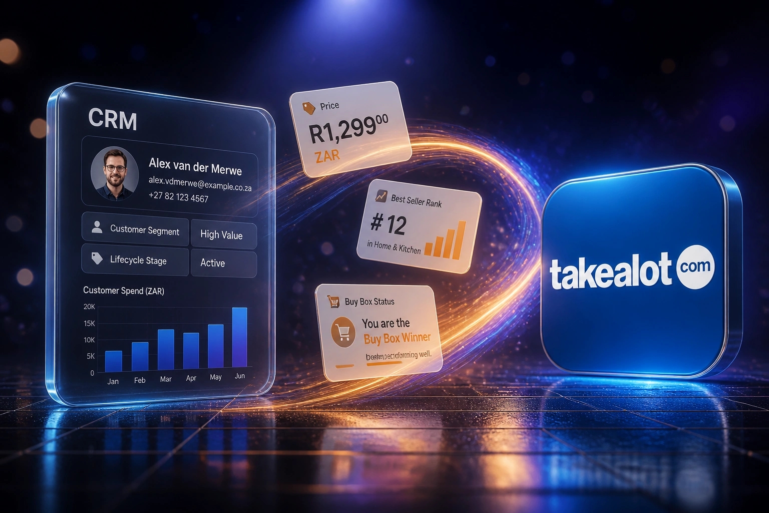 A glass CRM dashboard and the Takealot logo connected by price, ranking, and Buy Box cards on an amber ribbon, illustrating a seller analytics dashboard powered by Apify