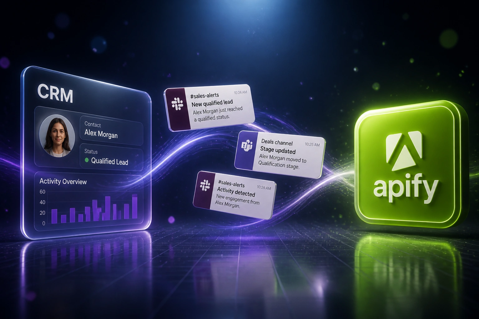 A glass CRM panel and the Apify logo connected by Slack and Teams notification cards on a purple ribbon, illustrating Apify webhook scraper alerts