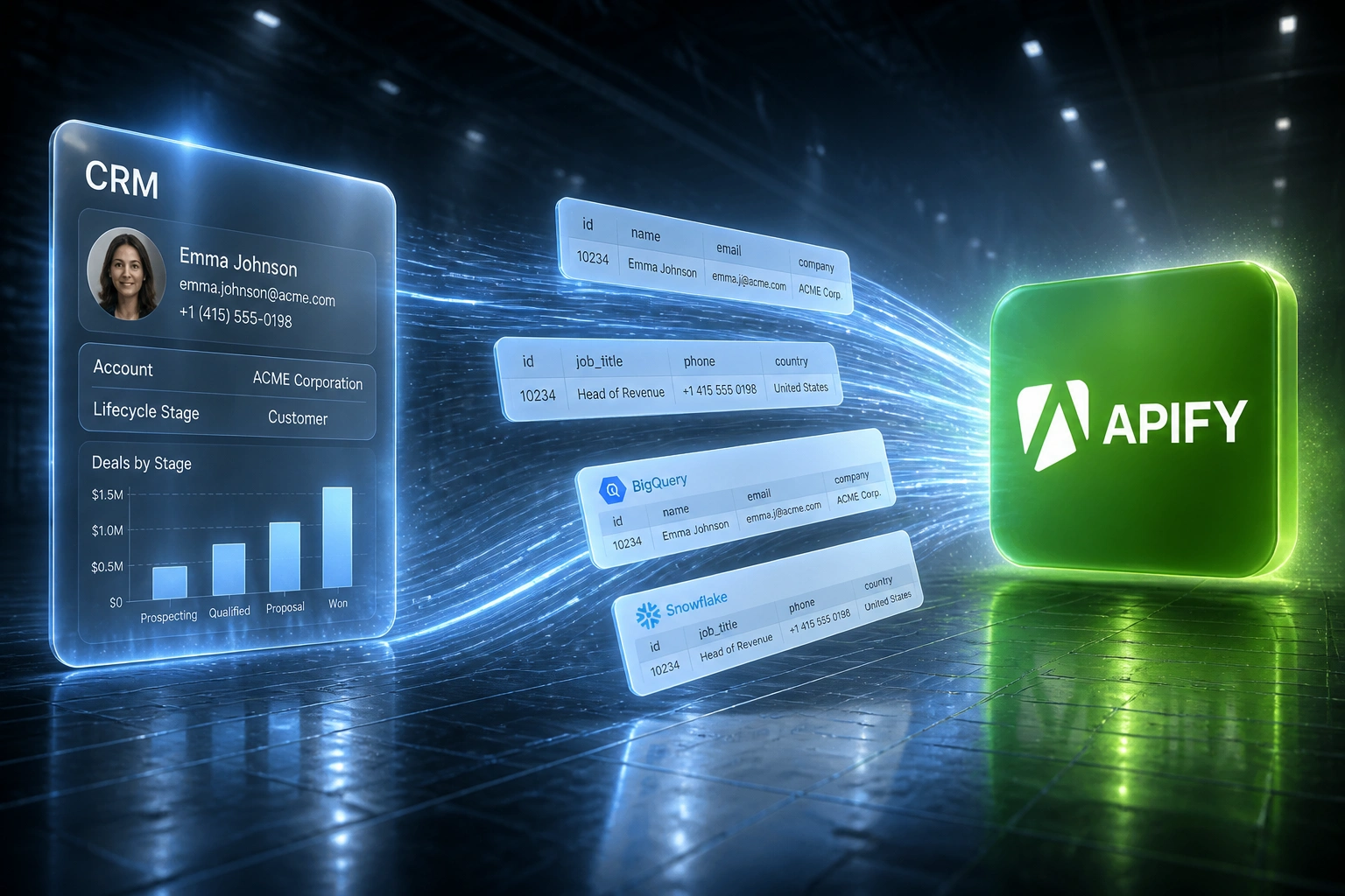 A glass CRM panel and the Apify logo linked by ice-blue warehouse beams carrying BigQuery and Snowflake dataset cards through a slate data tunnel