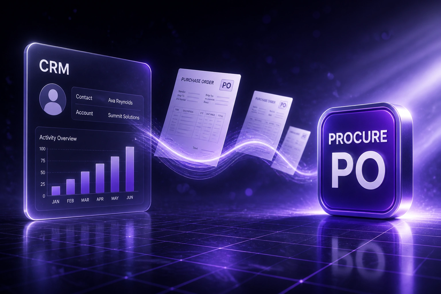 A glass CRM panel and a violet PROCURE PO badge linked by purchase order documents on a midnight indigo floor grid