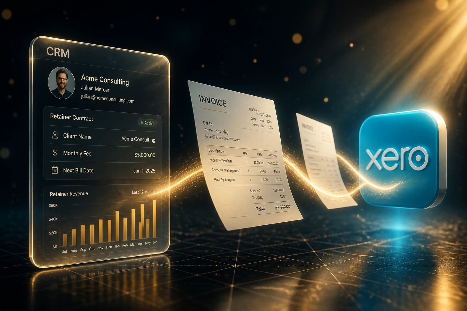 A glass CRM retainer panel and the Xero logo connected by a gold ribbon of mid-flight invoices, illustrating automated recurring invoice schedules