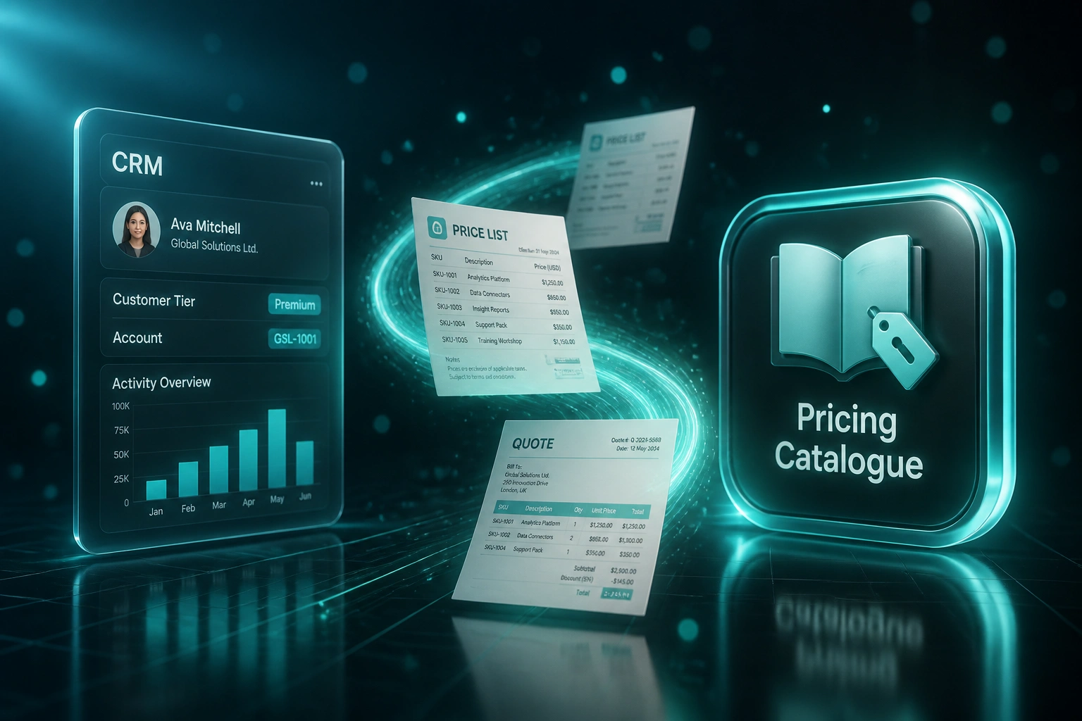 A glass CRM panel and a pricing catalogue badge linked by floating price lists and quotes on a cyan-mint light ribbon