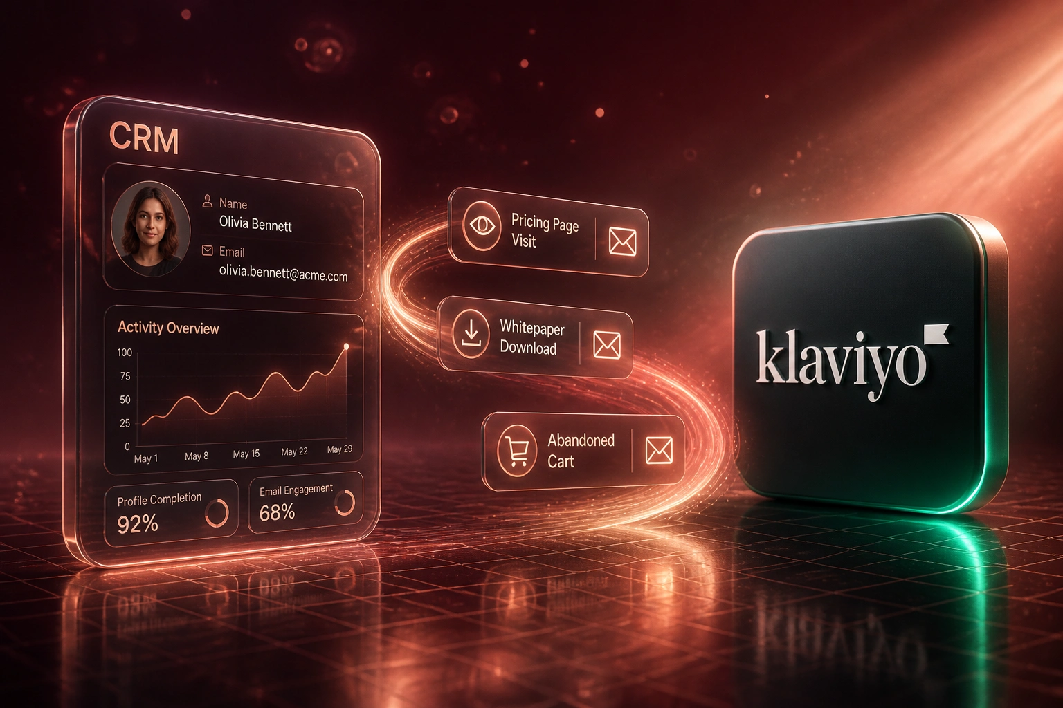 A glass CRM panel connected by a soft-copper ribbon of behavioural event cards to a glossy Klaviyo badge, illustrating event-based email triggers
