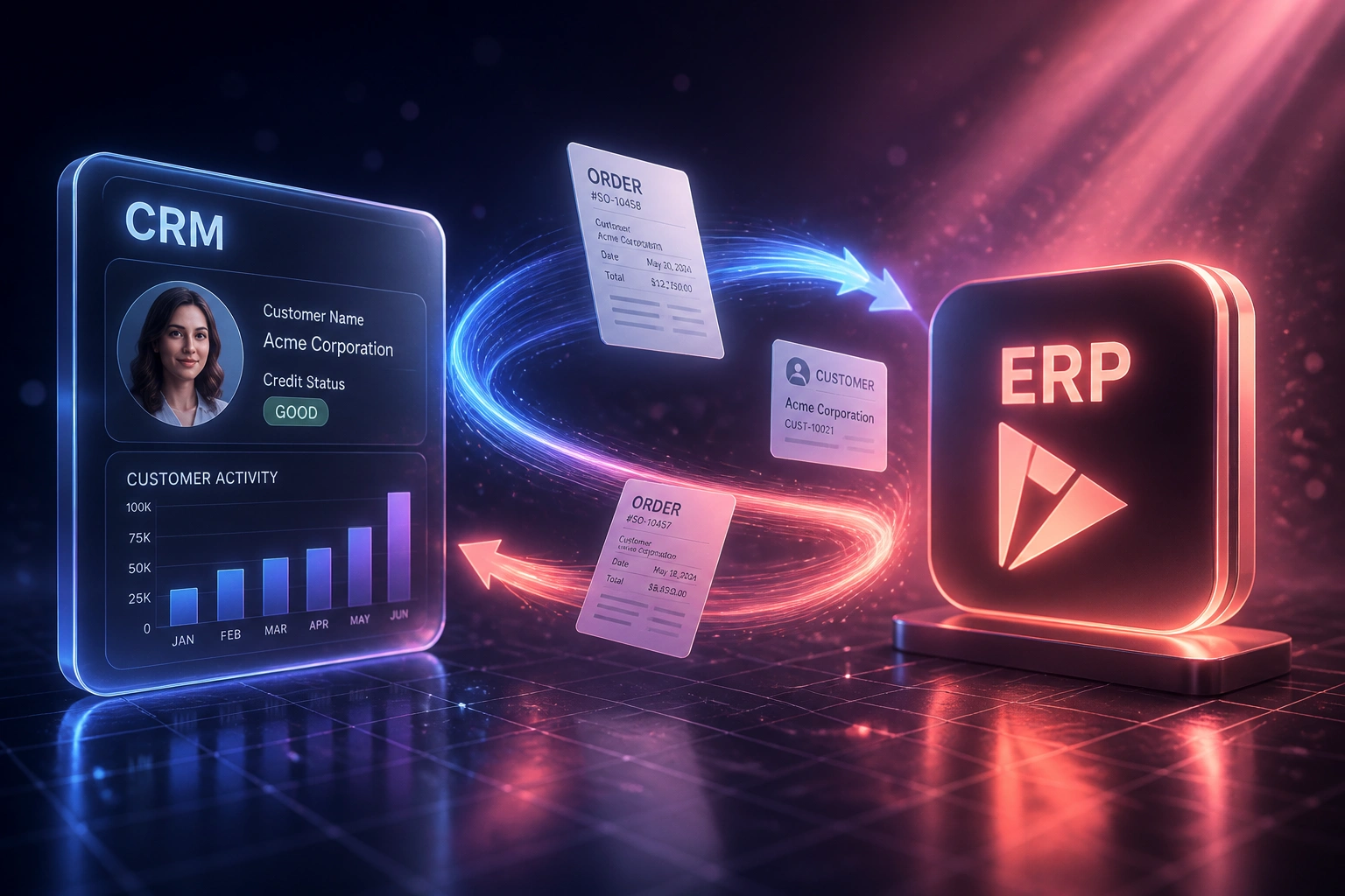 A glass CRM panel and a glossy ERP badge connected by bidirectional ribbons of light carrying order and customer documents across a midnight indigo floor