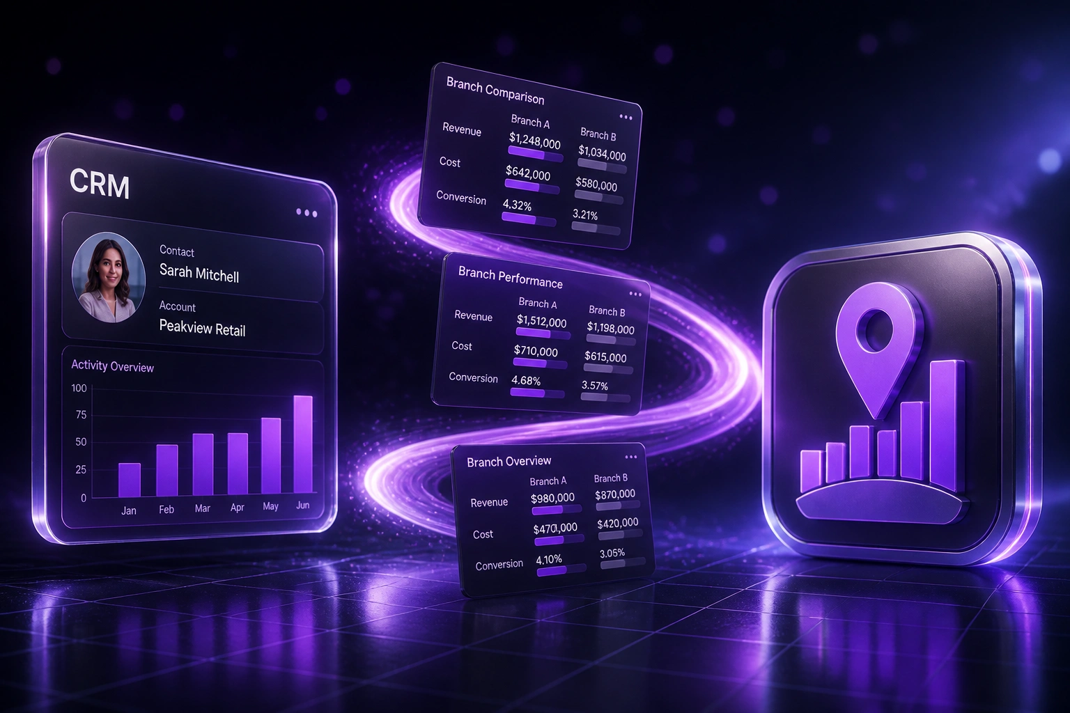 A glass CRM panel and a glossy location-analytics badge linked by a violet S-curve of branch comparison report cards for multi-location reporting