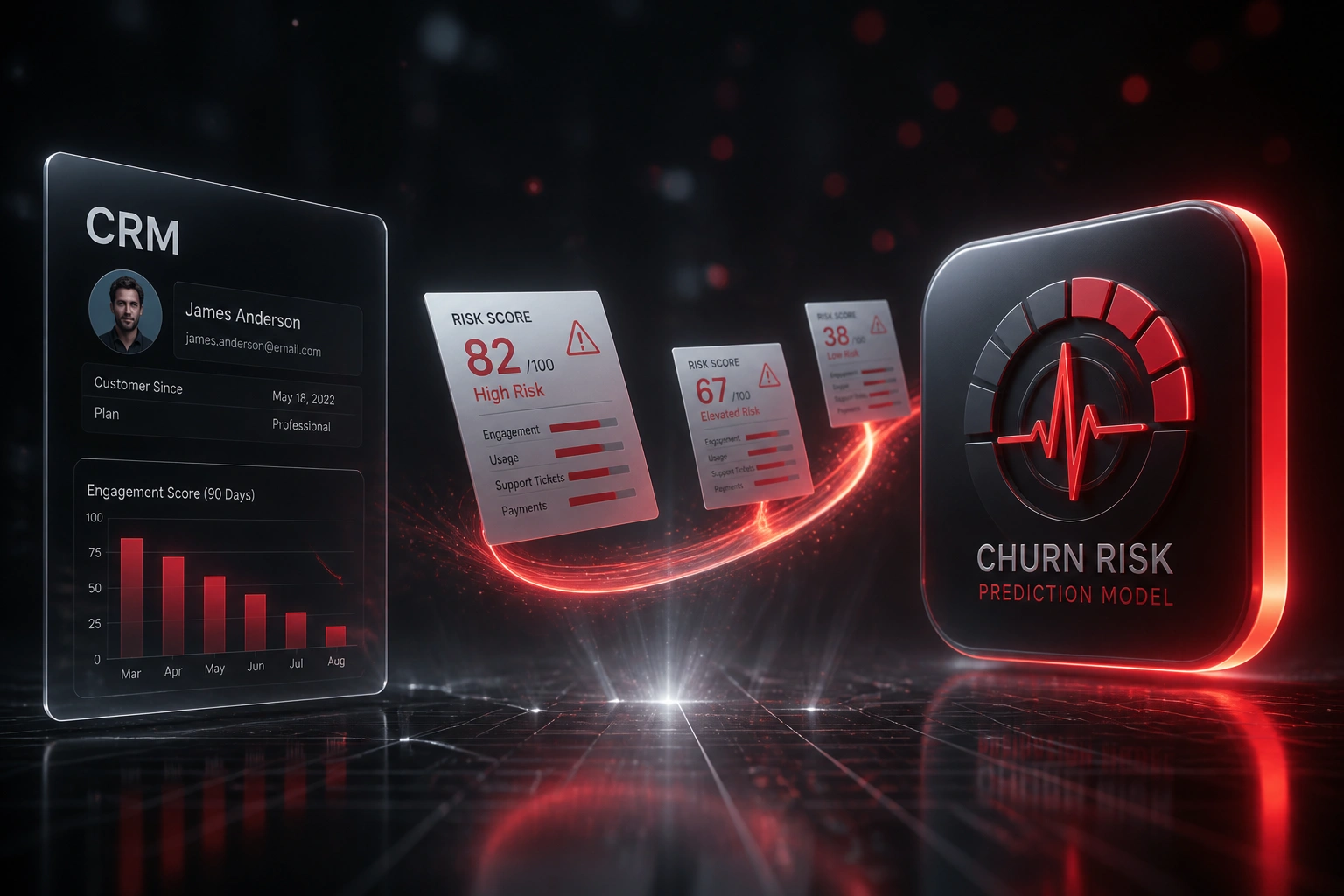 A glass CRM panel and a crimson churn-risk prediction badge connected by risk-score alert documents on a glowing ribbon in a cool graphite chamber