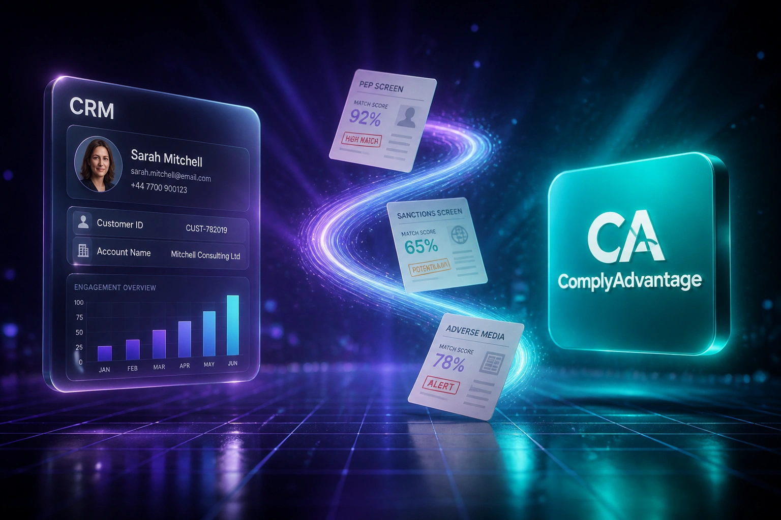 A glass CRM panel and the ComplyAdvantage logo connected by an S-curved ribbon of PEP, sanctions, and adverse media screening documents