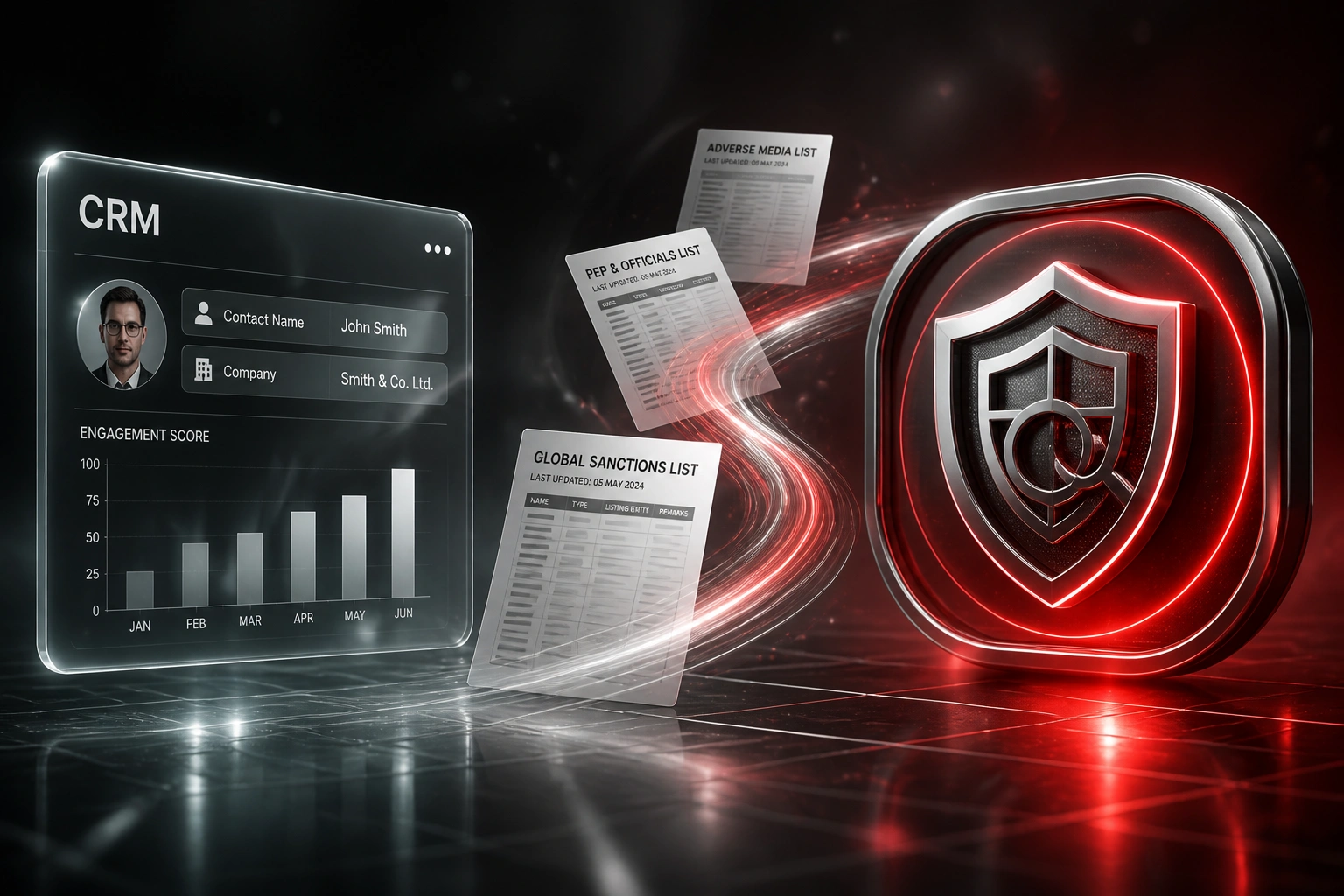A glass CRM panel and a crimson sanctions shield badge linked by a ribbon of sanctions-list documents, illustrating consolidated multi-list screening into one operational feed