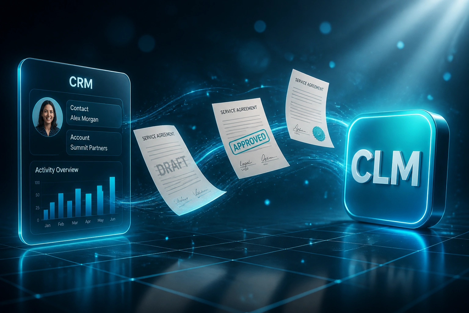 A glass CRM panel and a cyan CLM badge linked by an S-curved ribbon of draft, approved, and signed contracts, illustrating contract lifecycle management automation