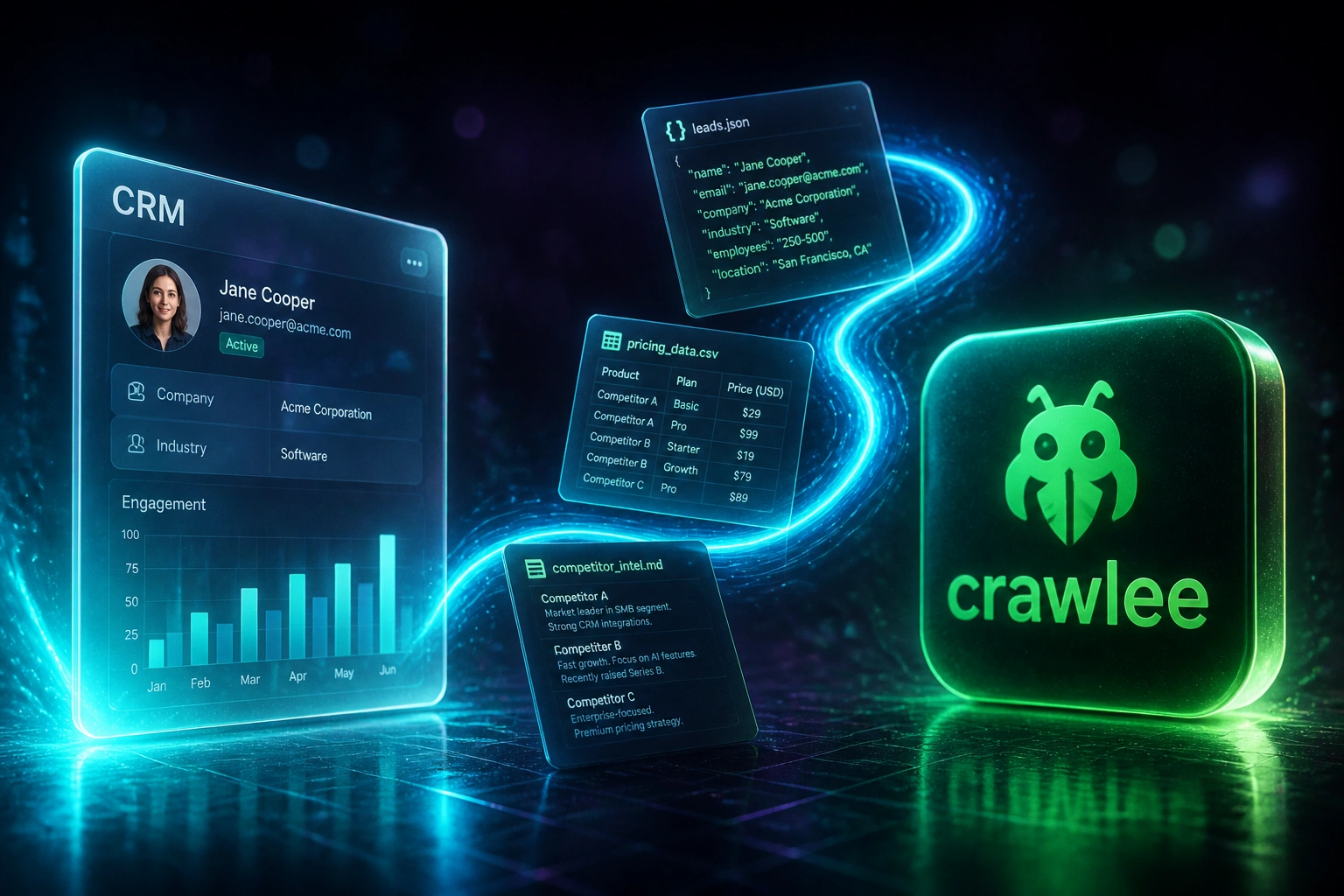 A glass CRM panel and the Crawlee logo linked by a cyan ribbon of scraped data documents, illustrating production-grade custom scraper development