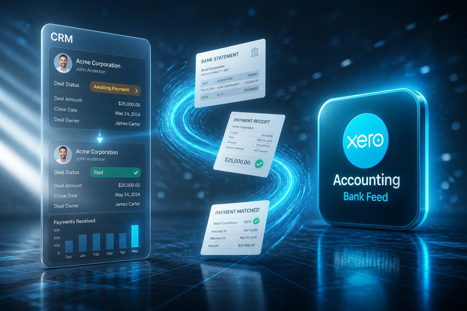 A glass CRM panel showing a deal flipping from Awaiting Payment to Paid, linked by a cyan payment stream to an Accounting Bank Feed badge with matched bank statement documents