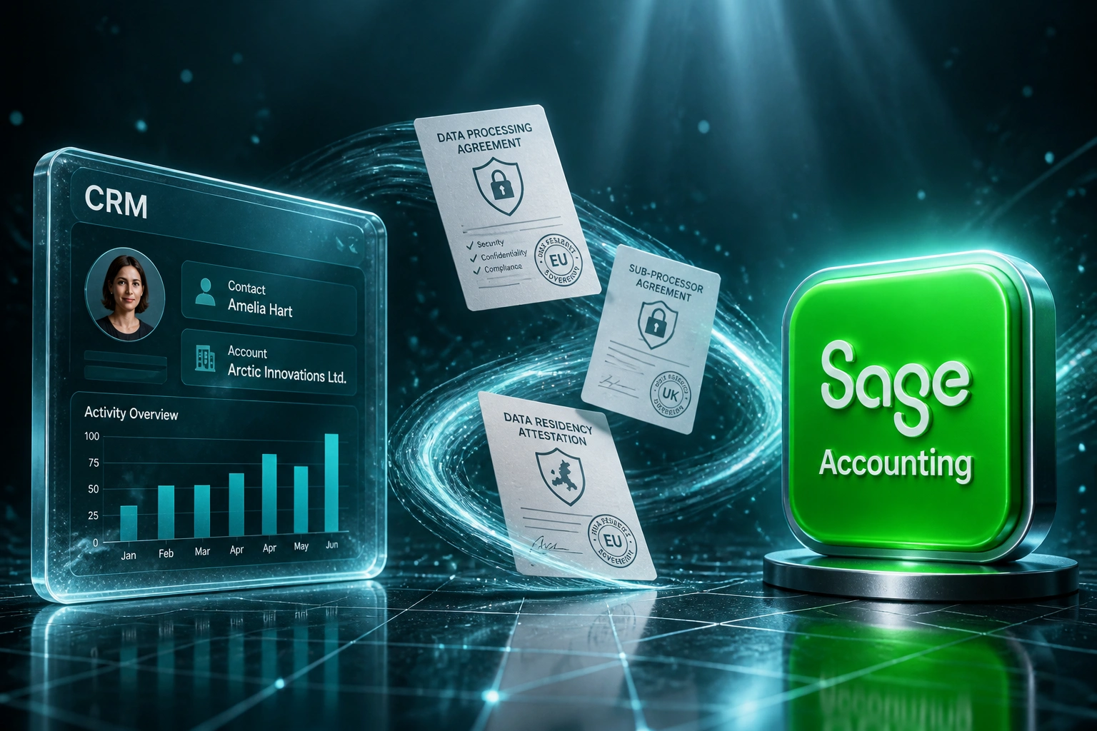 A glass CRM panel and an Accounting badge linked by a teal ribbon of lock-sealed compliance documents, illustrating data residency in a CRM-accounting sync