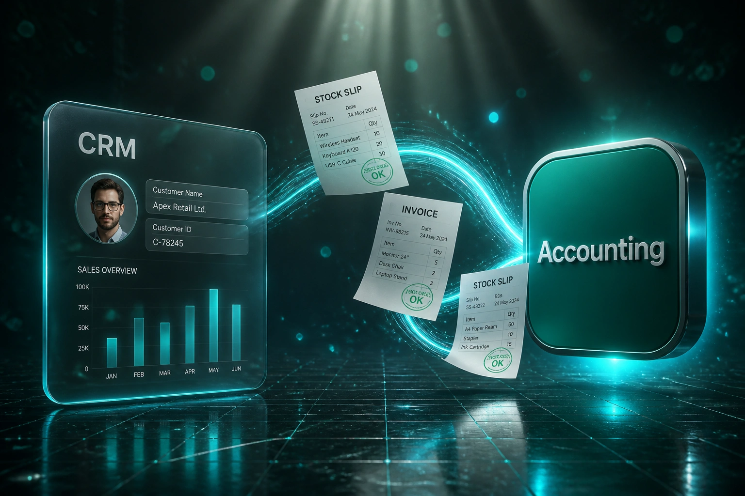A glass CRM panel connected by a cyan ribbon of stock slips and invoices to an Accounting badge, illustrating inventory-aware stock checks before invoicing