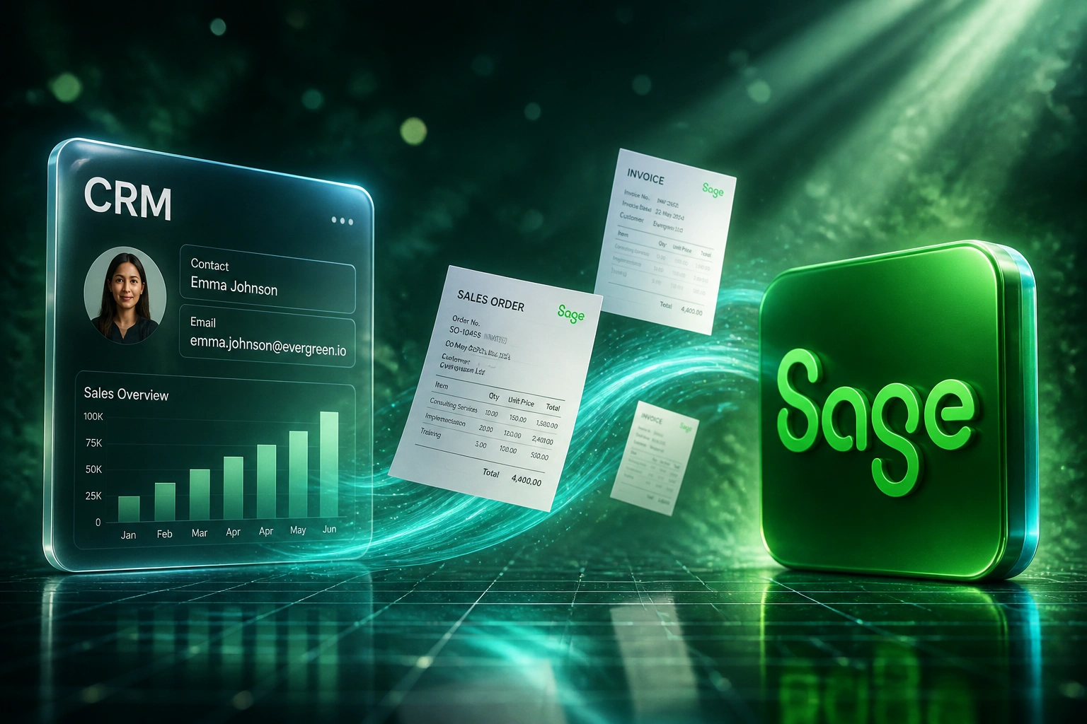 A CRM record panel and the Sage logo connected by a teal ribbon of sales orders and invoices, illustrating Sage Evolution CRM integration