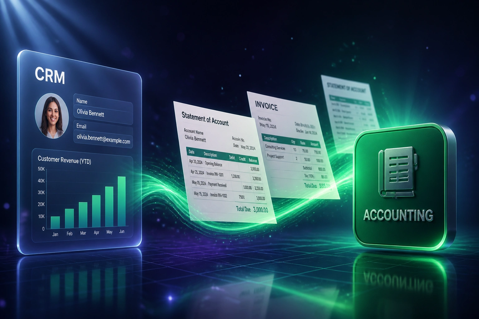 A glass CRM panel and an Accounting badge connected by an emerald ribbon carrying customer statements and invoices mid-flight