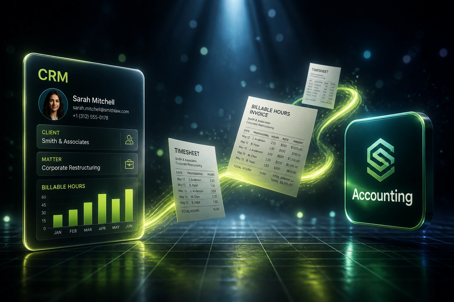A glass CRM panel showing billable hours connected to an Accounting badge by a lime ribbon carrying timesheets and invoices, illustrating an automated billable-hours pipeline
