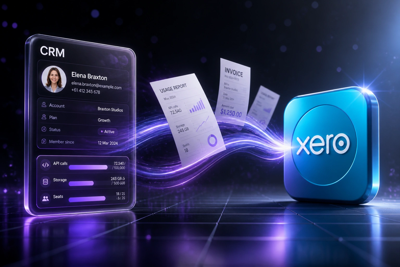 A glass CRM panel with violet usage meters and the Xero logo linked by a ribbon of usage reports and invoices over a cool graphite floor grid